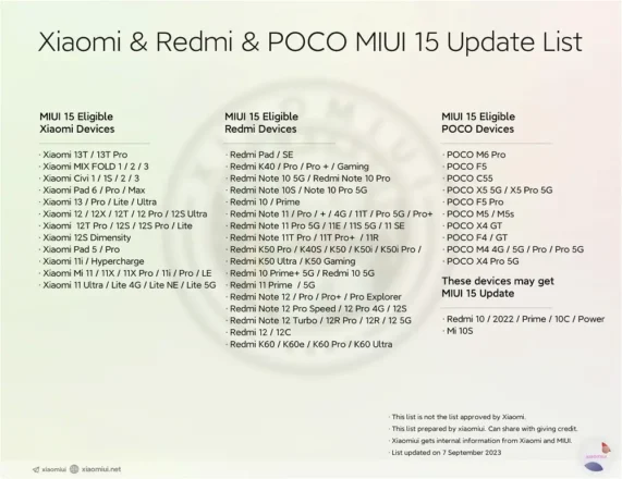 Xiaomi MIUI 15 Berbasis Android 14