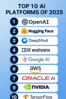 10 Platform AI Teratas